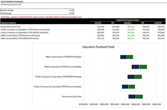 Software-as-a-Service (SaaS) Valuation Training Course